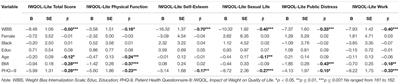 Weight Bias Internalization Is Negatively Associated With Weight-Related Quality of Life in Persons Seeking Weight Loss